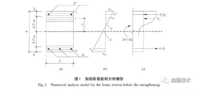 根據(jù)加固梁二次受力的特點，采用加固前后兩階段接力計算分析加固梁的彎矩－ 曲率關(guān)系，得到的最大彎矩值就是加固梁的抗彎承載力。加固前梁截面的計算簡圖如圖1 所示。 