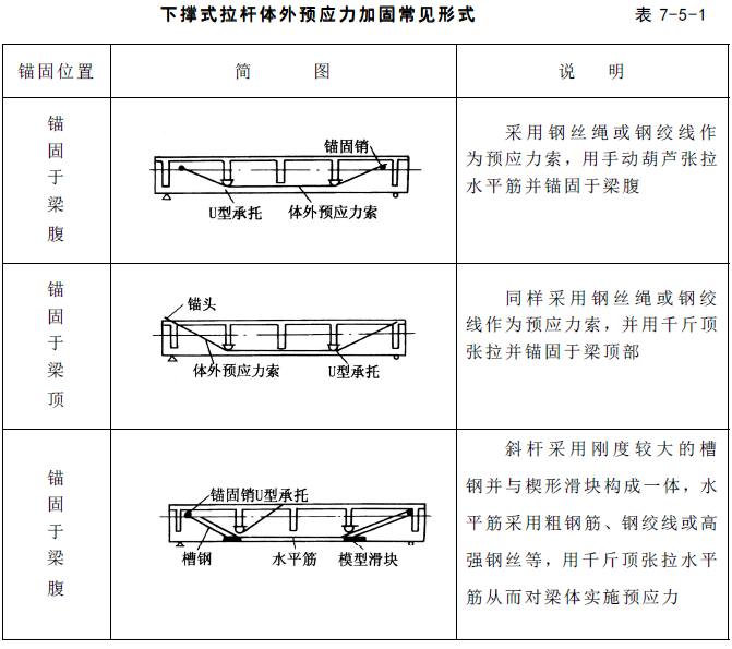 下?lián)问嚼瓧U體外預(yù)應(yīng)力加固