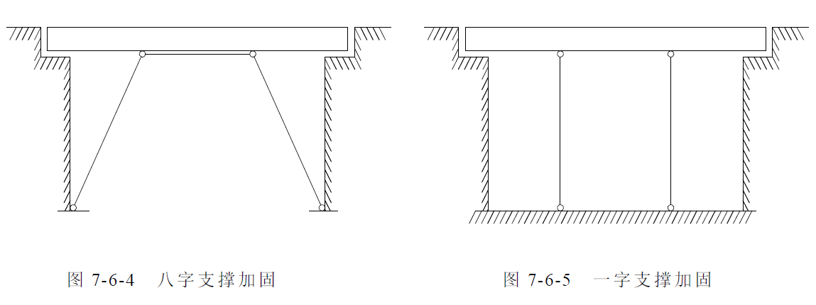 橋梁加固改變結(jié)構(gòu)體系加固法