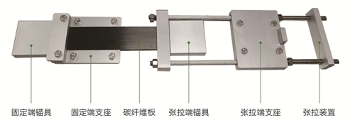 預應力碳板加固橋梁